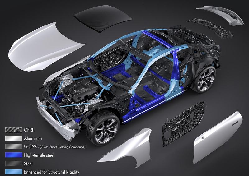 Illustration for article titled A Basic Guide to the LC500